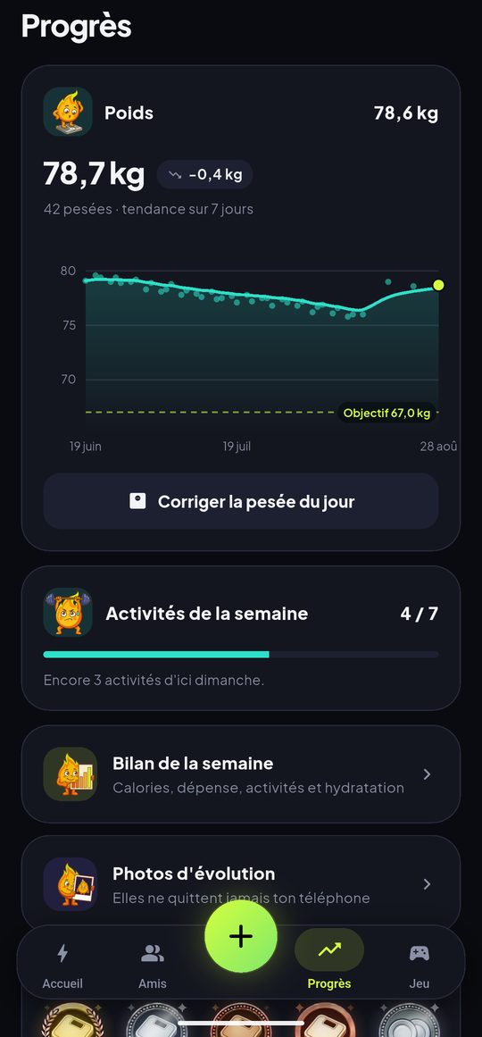 L'écran Progrès : courbe de poids sur deux mois avec sa tendance lissée, activités de la semaine, badges obtenus.